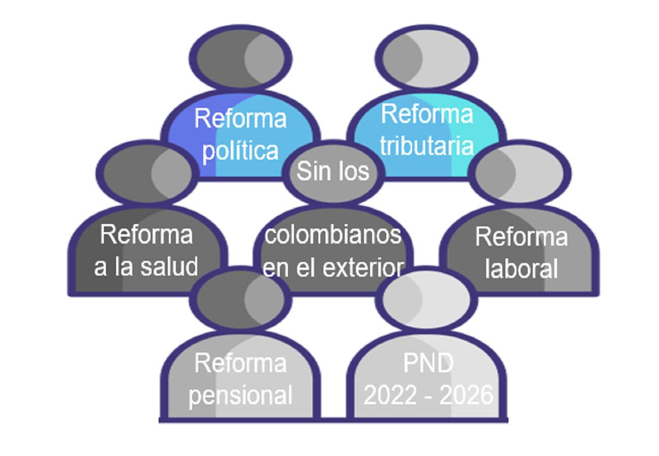 Reformas en Colombia y los colombianos en el exterior